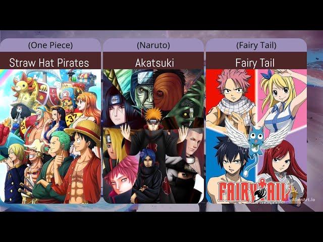 The Most Powerful Teams in Anime