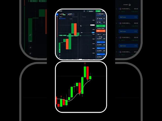  90% Accurate Quotex Indicator | Best Binary Buy/Sell Tool #quotex #trading #tradingsoftware #forex