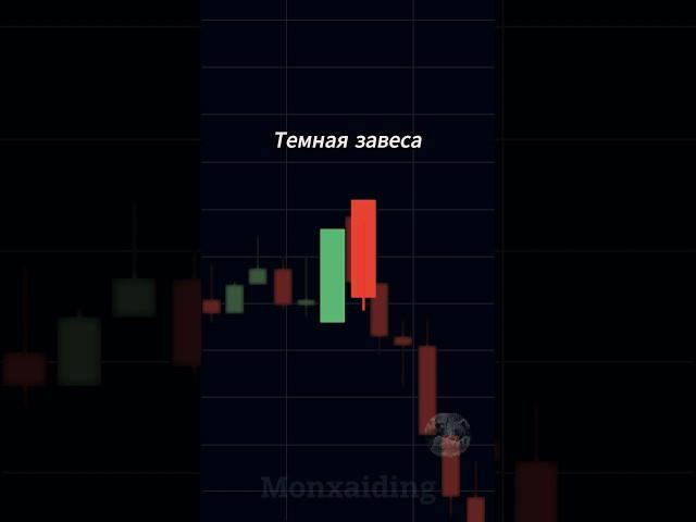 Трейдинг с нуля #трейдинг #форекс #trading #crypto #forex #trade