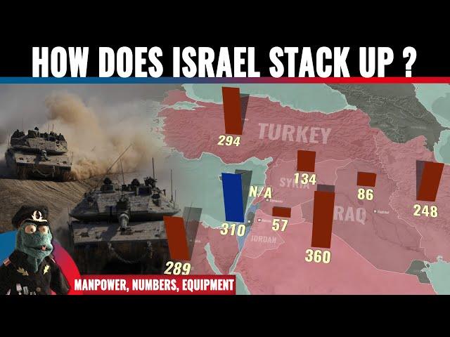 How does Israel’s military compare to its neighbors’ in the Middle East?