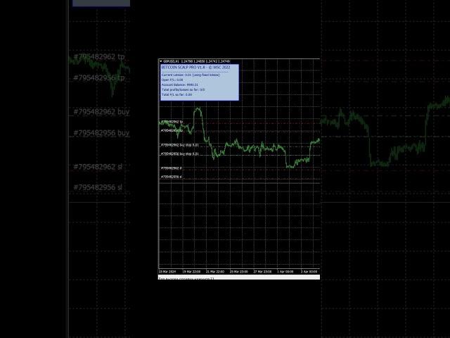 Советник "Bitcoin Scalp Pro"  #мт4 #форексробот  #криптовалюта #индикаторыфорекс  #forex