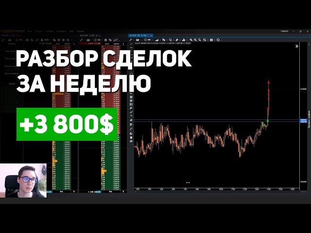 ТОРГОВЛЯ КРИПТОВАЛЮТОЙ НА БИРЖЕ БИНАНС. СКАЛЬПИНГ ПО СТАКАНУ. ТРЕЙДИНГ КРИПТОВАЛЮТ