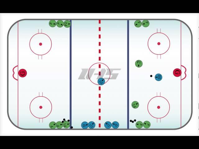 Ice Hockey Drill: SPEED 2 ON 1