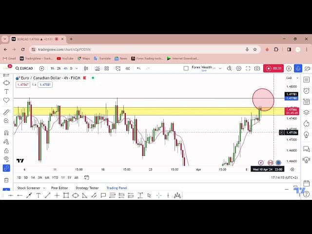 EUR CAD Full Analysis With Near Sell Setup by Forex Wealth Factory