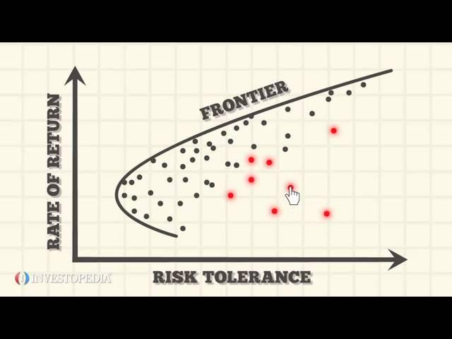 Investopedia Video: Efficient Froniter