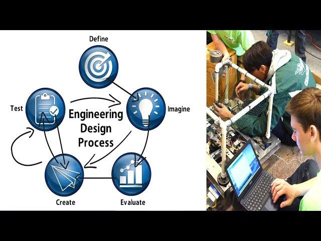 The Engineering Design Process - Simplified