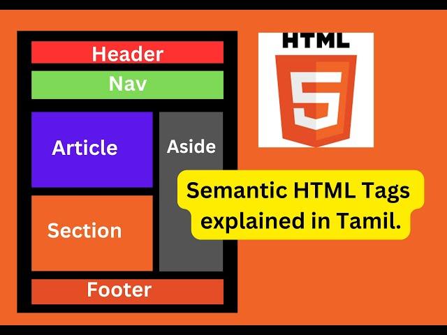 Semantic HTML Tags | HTML5 Semantic Elements Tutorial in Tamil