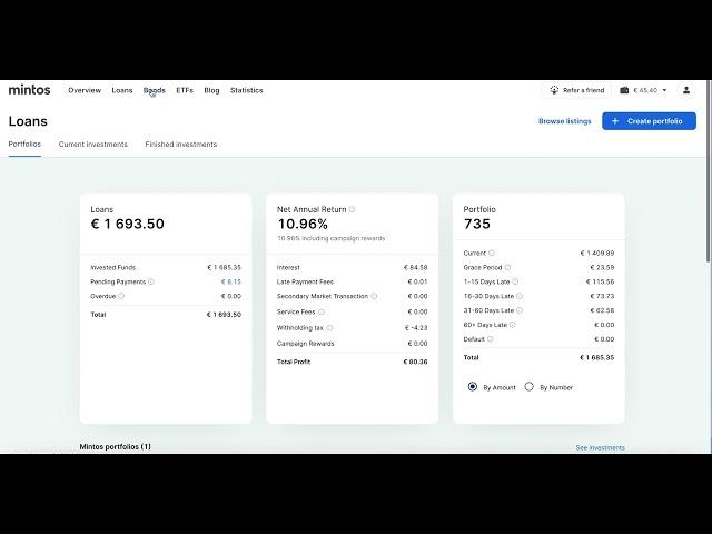 My Mintos portfolio- january 2024