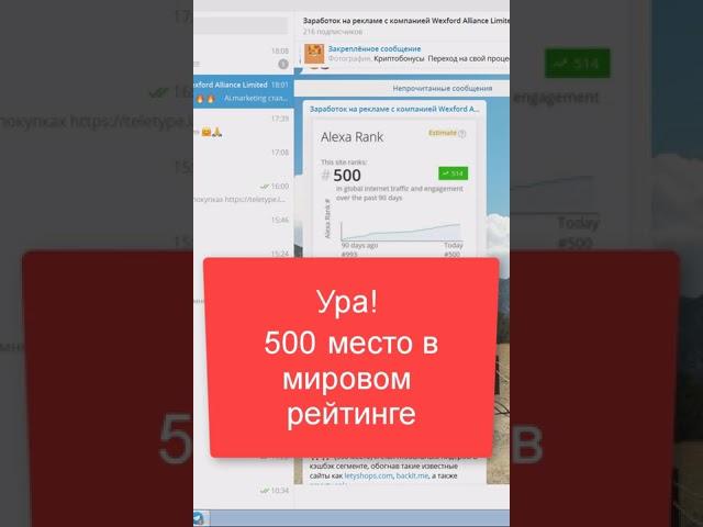 Ai.Marketing Ура 500 место в мировом рейтинге