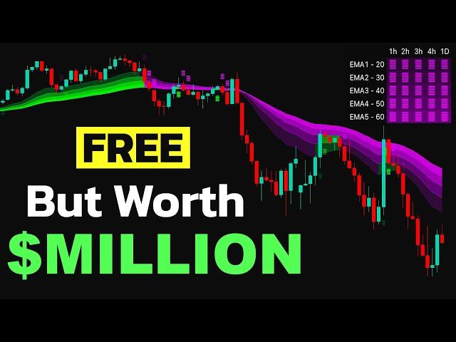 This Indicator Is SO GOOD, It Feels Like Magic! Make Sure You Try It NOW!