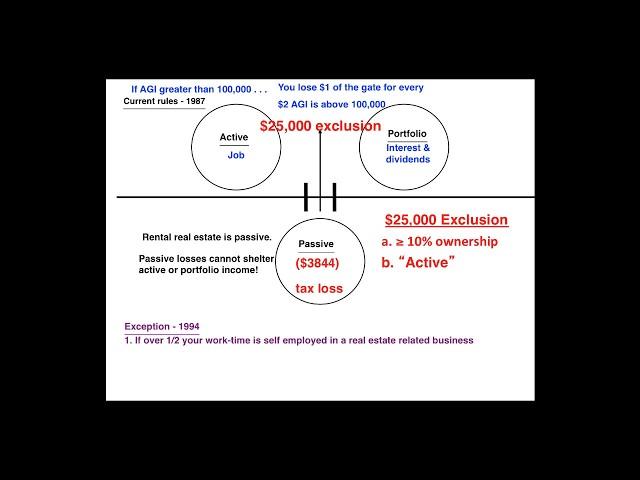 "Passive Loss Rules: Exception for Real Estate Professionals" with Tom Lundstedt