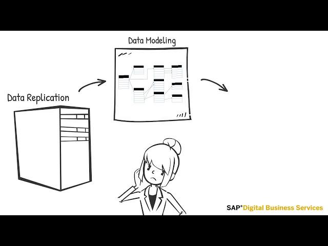 SAP Process Mining – How to Get There