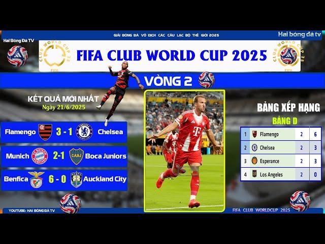 RESULTS, RANKINGS OF ROUND 2 OF FIFA CLUB WORLDCUP 2025 IN GROUPS C, D, B, A MATCH DATE 6/21/2025