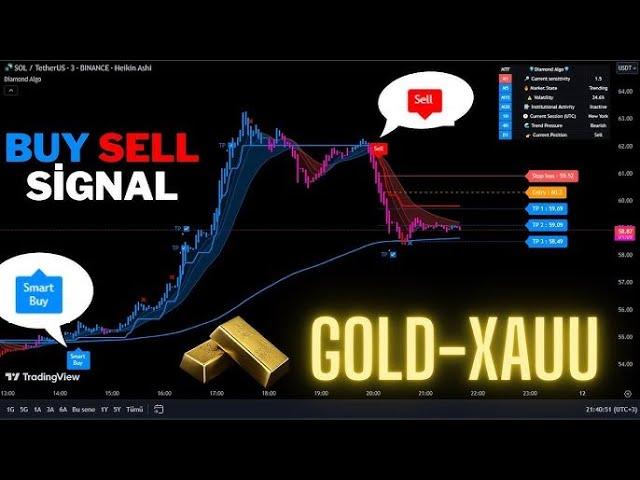 Live GOLD 5-Minute Trading Signals - 5m XAUUSD Chart - Buy and Sell indicator