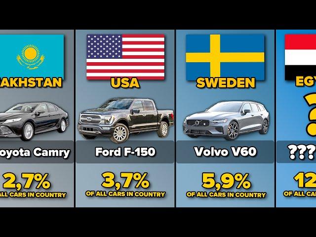 Comparison: The Most Popular Car in Different Countries