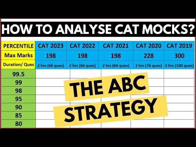 Best way to analyze mocks for CAT 2024 | Sure shot technique to increase percentile | ABC strategy