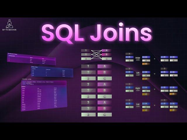  SQL Joins Visualized: The Ultimate Guide for Developers!
