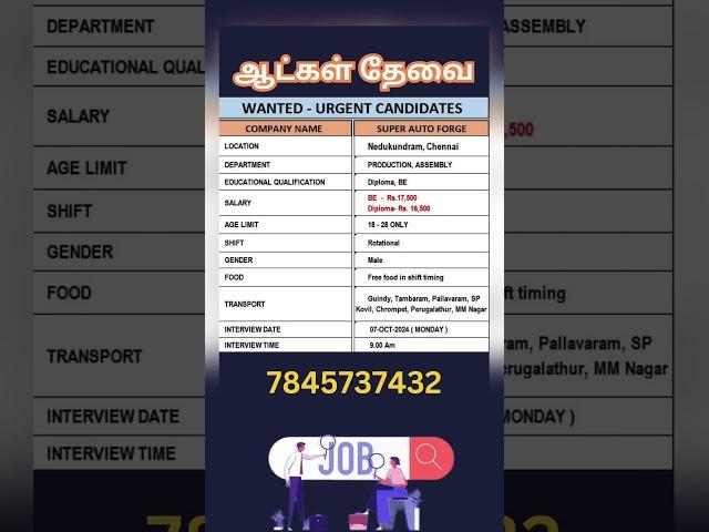 CHENNAI JOB VACANCY 2024 || CHENNAI VELAI VAIPPU 2024 #chennaijobs #jobstamizhan #tamiljobs