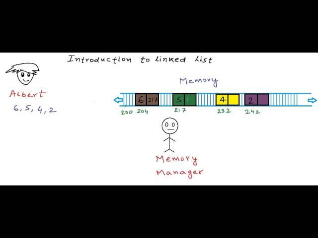 Introduction to linked list