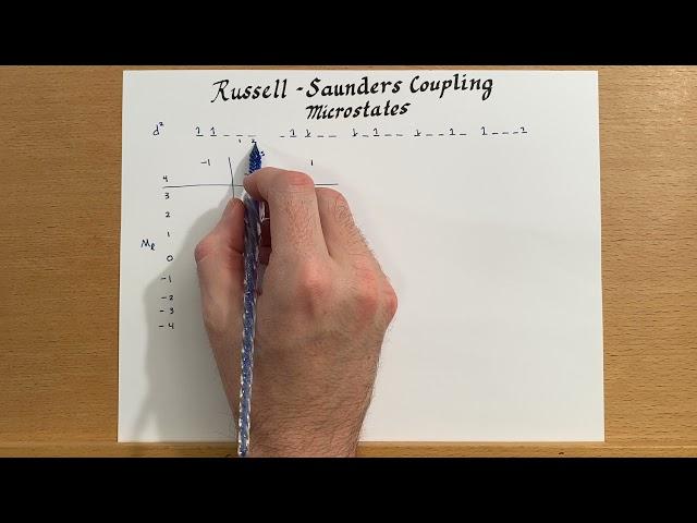 Russell-Saunders Coupling: Microstates