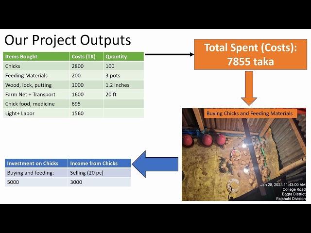 Eco-chick Farm: Final Project Report by EDU-LEEDERS