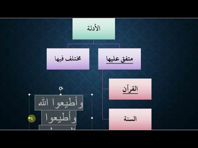 08 الأدلة المتفق عليها - مقرر أصول الفقه ISLM223 - عامر بهجت