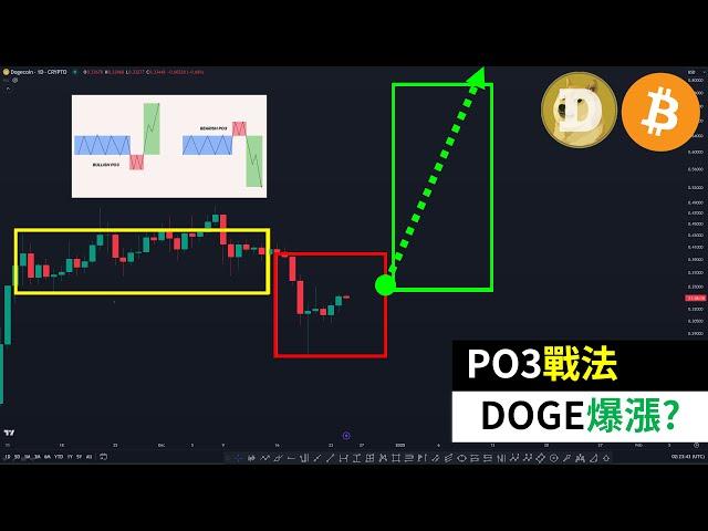 PO3 tactics! Will Dogecoin surge again? Is the DOGE Bitcoin whale shuffle over?