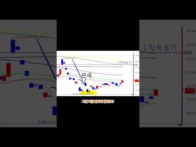 5월12일 현대차 18만원에 샀다면? 지금 팔지 마세요#현대차