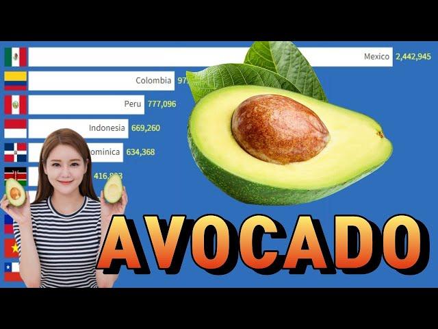 Top 10 Countries by Avocado Production