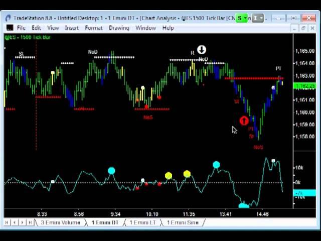 Emini Trading - 11Oct10 - Emini-Watch.com