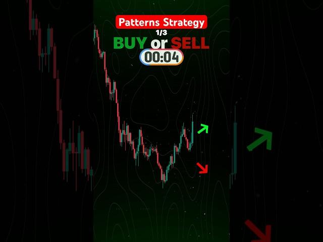 Buy or Sell *Patterns Strategy* #bitcoin #buyorsell #forex #crypto #trading