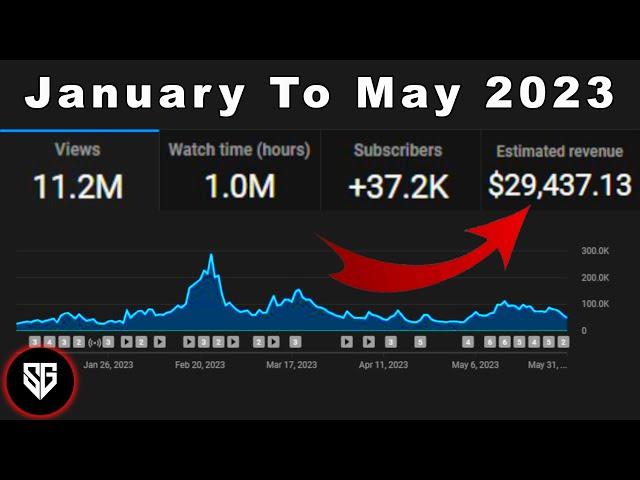 Here's How Much My Small YouTube Channel Made In 5 Months