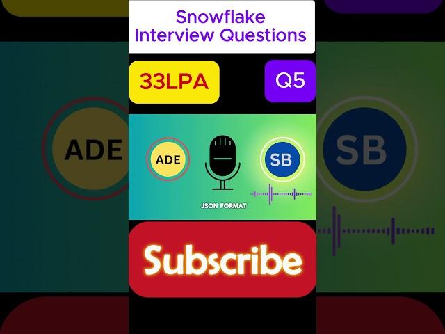 Snowflake Interview Questions and answers for 6 years Experienced | Data Engineer | Q5