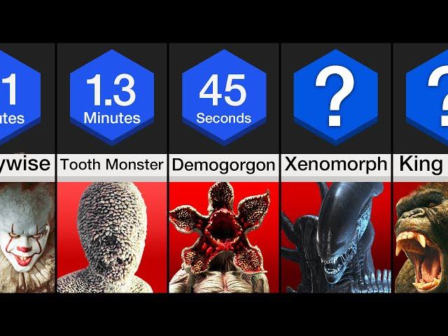 Comparison: How Long Could You Survive Against These Monsters?