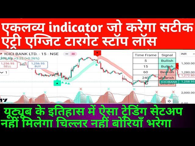 एकलव्य Tradingview indicator with modified settings|Best buy sell indicator with amazing results