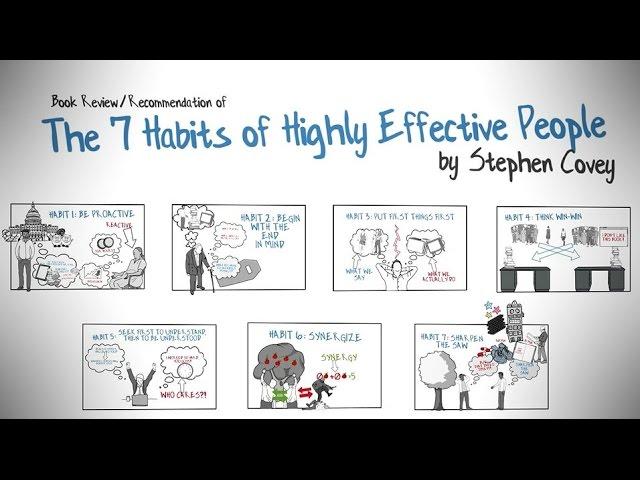 THE 7 HABITS OF HIGHLY EFFECTIVE PEOPLE BY STEPHEN COVEY - ANIMATED BOOK SUMMARY