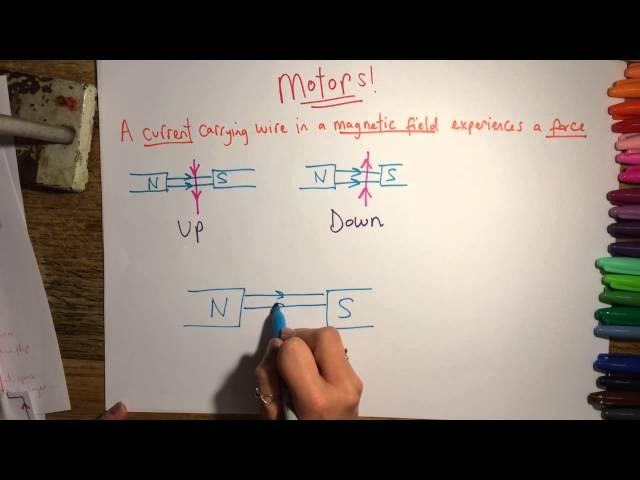 Motors - GCSE Physics