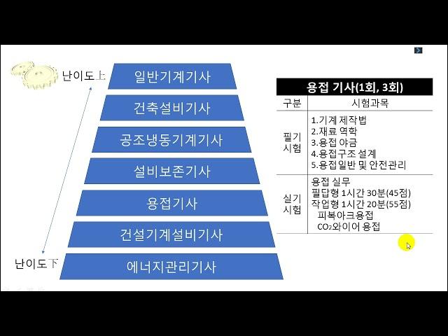 기계설비유지관리자 국가기술자격증 난이도