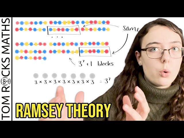 Van der Waerden's Theorem - Finding Patterns in Sets