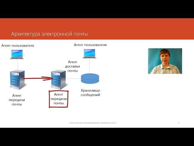 Электронная почта  | Курс "Компьютерные сети"