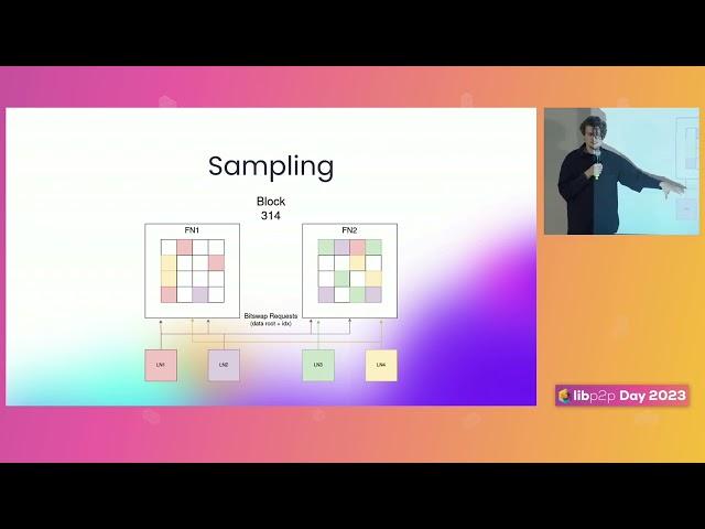 Data Availability and Data Reconstruction over p2p - Wondertan