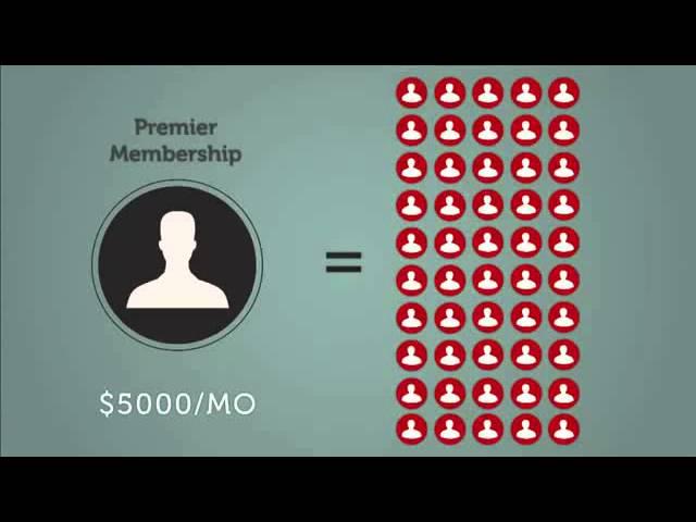 Neucopia Compensation Plan Video UPDATED