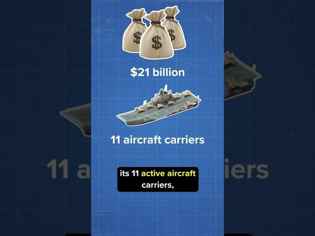 Why does an Aircraft Carrier Cost So Much to Operate?