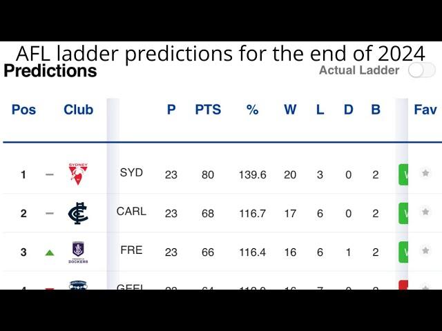 AFL ladder predictions for the end of 2024 (AFL)