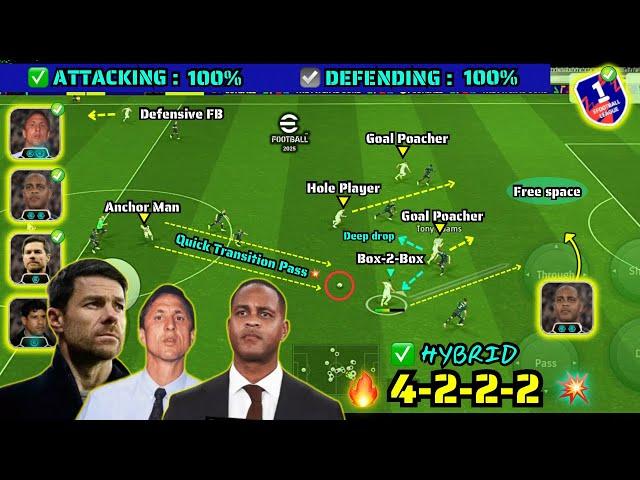 Hybrid 4-2-2-2 🫴 Quick Counter Best Formation For All Playstyles In eFootball 2025 