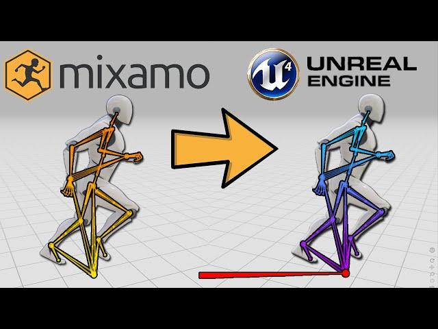 EASILY Set up Root Motion with Mixamo Animations In Unreal Engine 4