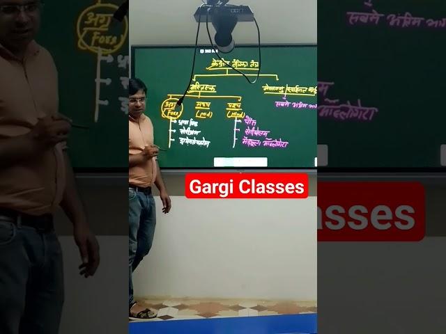 Human Brain||Gargi Classes||Science||#reet||#competition ||#onlineclasses ||#science