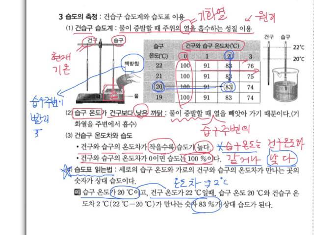 습도(2)