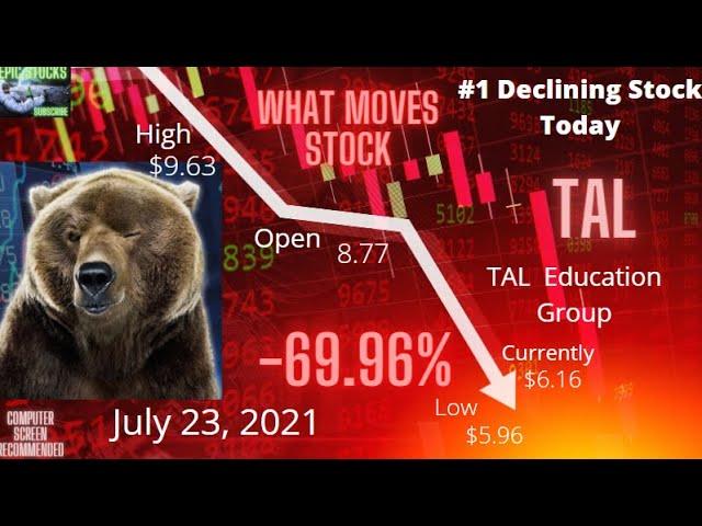 July 23, 2021    #1 Declined Stock    ( - 69.96% )  TAL Education Group  - News and Charts - Close