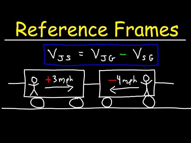 Reference Frames